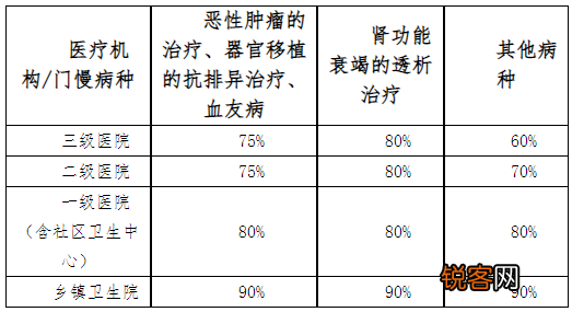 济南居民医保门诊报销政策是什么？附2023缴费标准