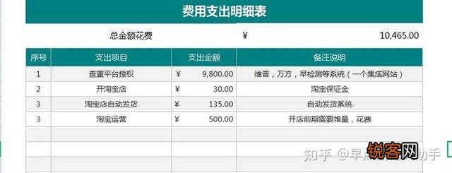 有什么挣钱的路子,月入过万就行？