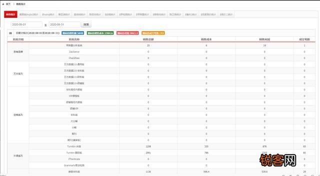 有什么挣钱的路子,月入过万就行？