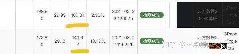 有什么挣钱的路子,月入过万就行？