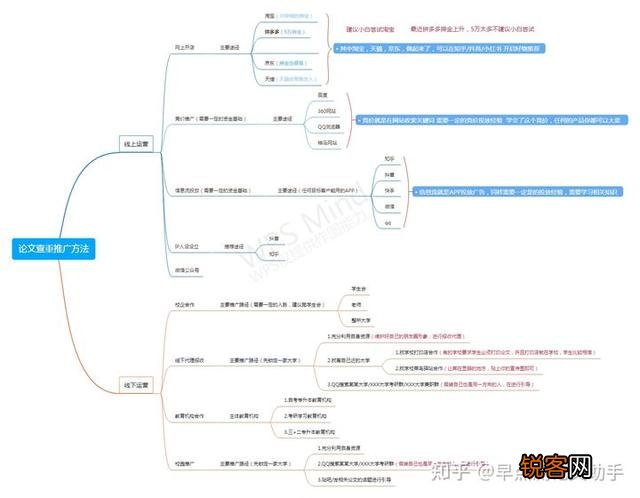 有什么挣钱的路子,月入过万就行？