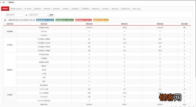 有什么挣钱的路子,月入过万就行？