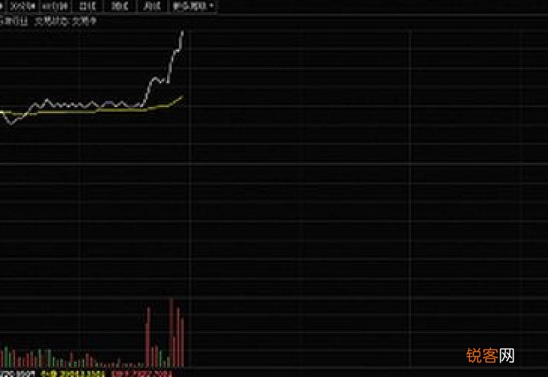股票两桶油是指什么