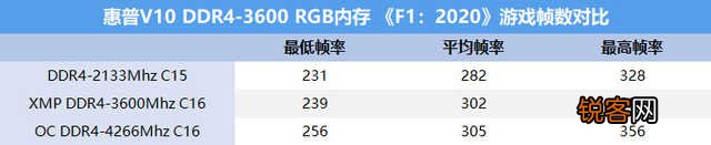 电脑内存条怎么取下来 惠普V10 DDR4-3600 RGB内存评测