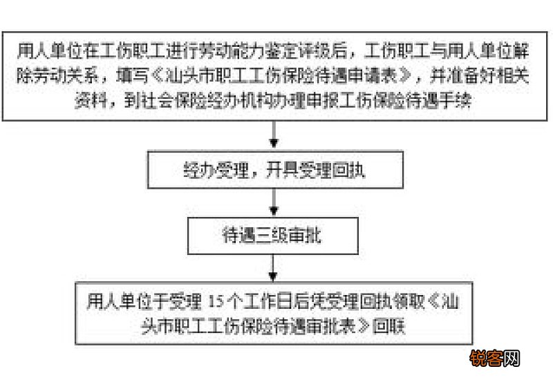 广东一次性工伤医疗补助金怎么申请?申请渠道及方式介绍