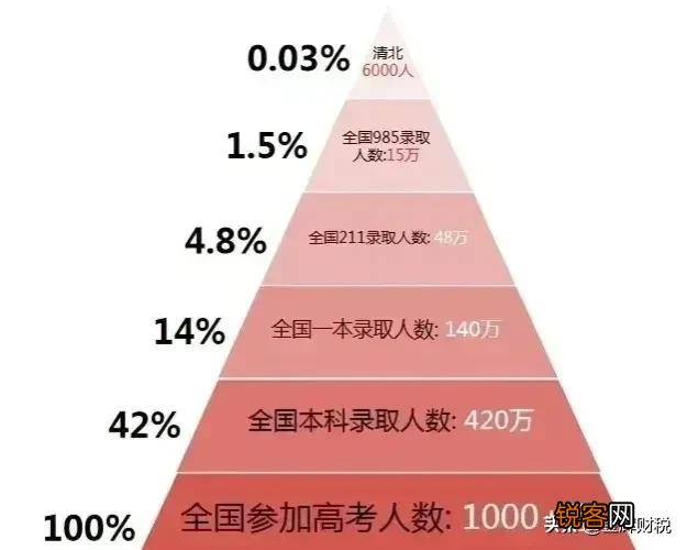 短视频 抖音带货真的能赚到钱吗？
