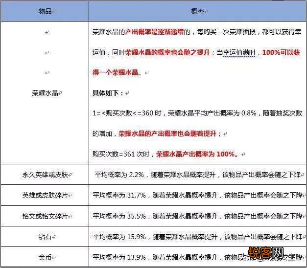 王者荣耀积分夺宝七折福利,代抽商家却开出天价,到底折扣夺宝背后有哪些套路呢？