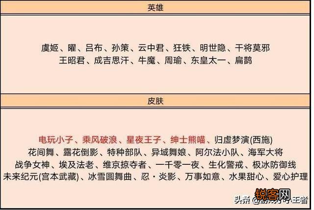 积分夺宝史诗更新,土豪361次保底,0氪玩家赚了,你如何评价？