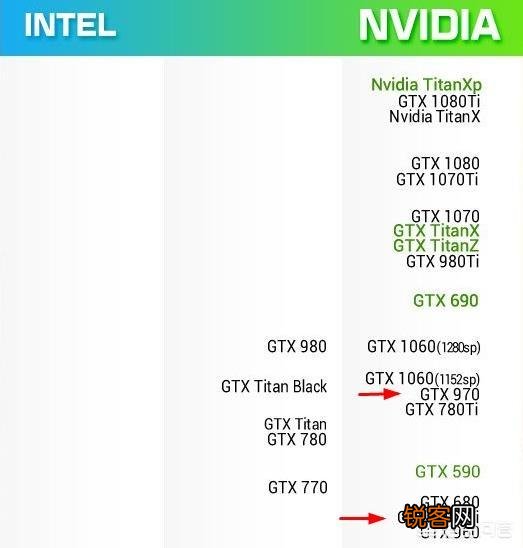 请问GTX970跟GTX1050ti哪个显卡好？