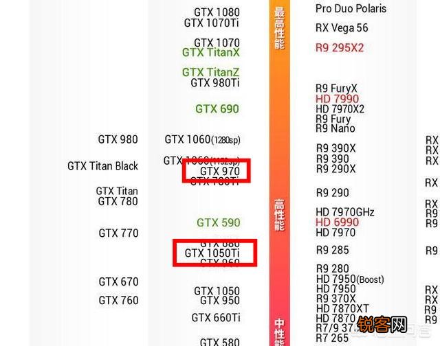 请问GTX970跟GTX1050ti哪个显卡好？