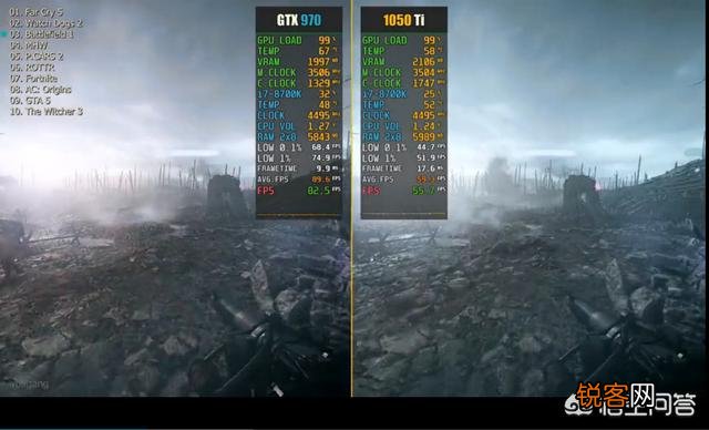 请问GTX970跟GTX1050ti哪个显卡好？