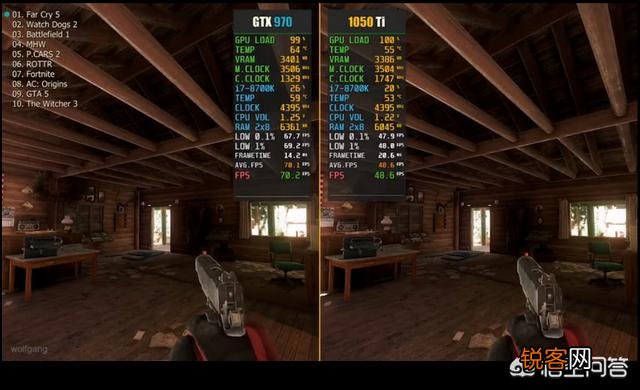 请问GTX970跟GTX1050ti哪个显卡好？