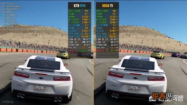 请问GTX970跟GTX1050ti哪个显卡好？