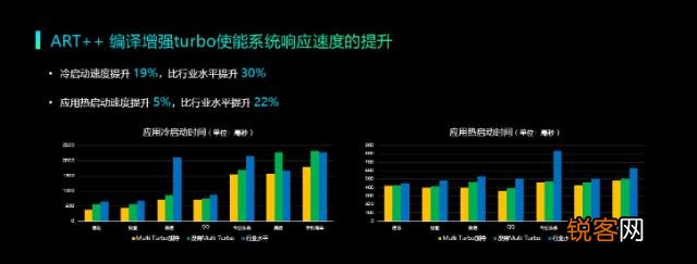 听说OriginOS加了防卡顿引擎,是更新后手机就不卡吗？