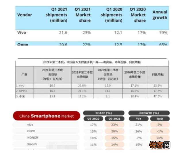 OriginOS更新了,vivo的系统还有多少人在用？