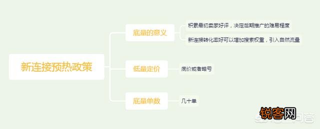 新手卖家如何实现宝贝搜索排前？