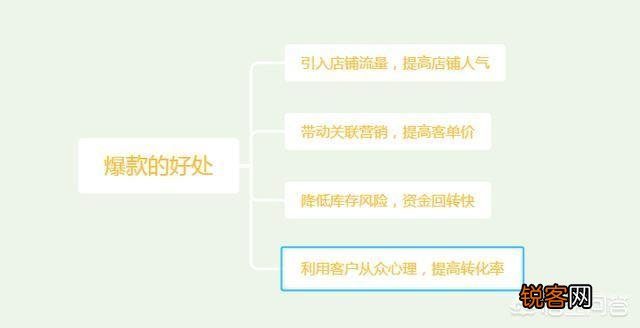 新手卖家如何实现宝贝搜索排前？