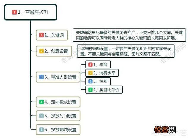淘宝产品的关键权重主要有哪些？