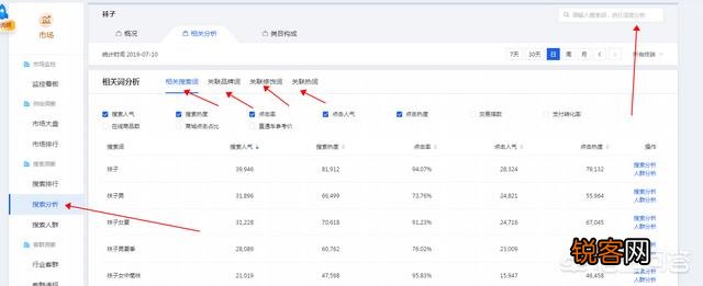 怎么让淘宝宝贝的综合排名靠前？
