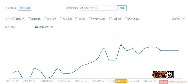 淘宝新品如何拉取免费流量？店铺宝贝为何没有无线搜索词排名？
