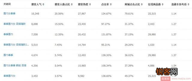 淘宝新品如何拉取免费流量？店铺宝贝为何没有无线搜索词排名？