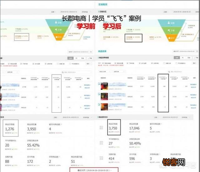 淘宝新品如何拉取免费流量？店铺宝贝为何没有无线搜索词排名？