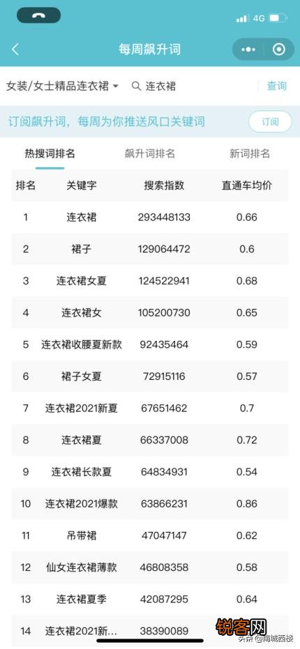 如何获取淘宝关键词来写宝贝标题？