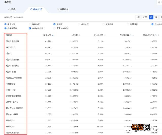 如何获取淘宝关键词来写宝贝标题？