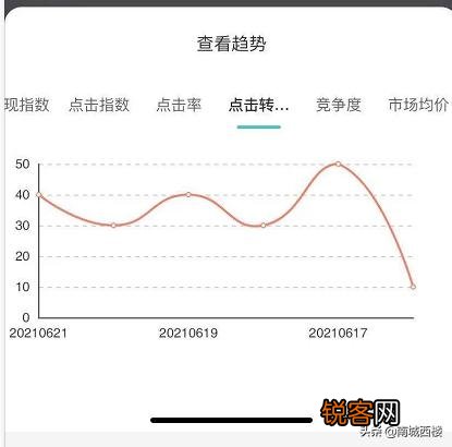 如何获取淘宝关键词来写宝贝标题？