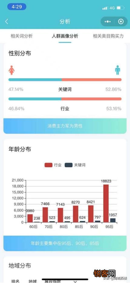 如何获取淘宝关键词来写宝贝标题？