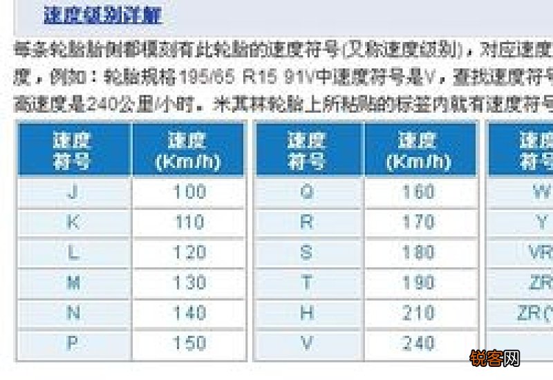 gbt20825一级是什么意思