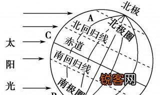 南回归线和北回归线是什么意思 南回归线和北回归线介绍