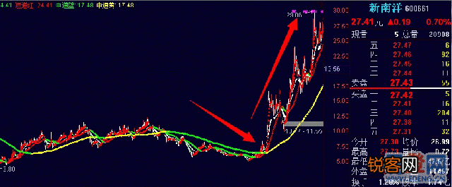 平板或者笔记本炒股哪个好？还有推荐一下哪个牌子好？