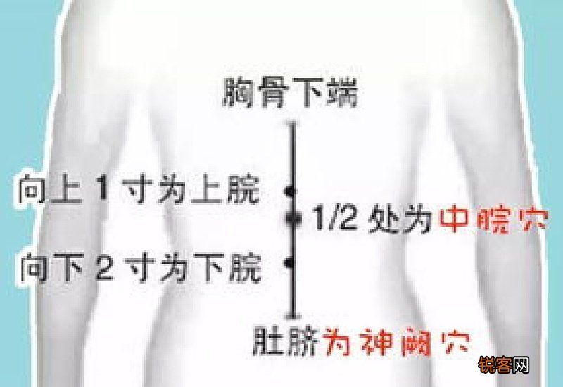熏艾灸的注意事项