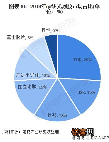 假设美国制裁三星,三星有能力一战吗？