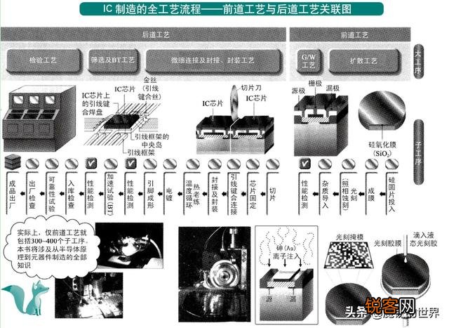 造芯 中芯国际与台积电、三星的差距只差一台“光刻机”吗？