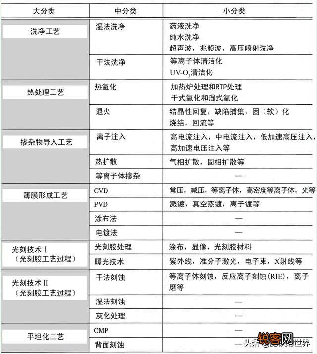 造芯 中芯国际与台积电、三星的差距只差一台“光刻机”吗？