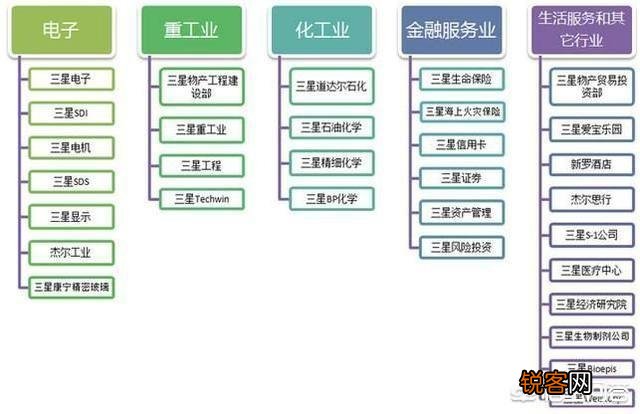 三星为何大到不能倒？