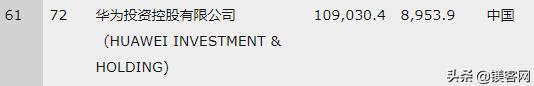 华为会不会成为下一个韩国三星,为什么？