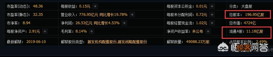 独角兽工业富联开板,是不是机会来了？可以进入吗？