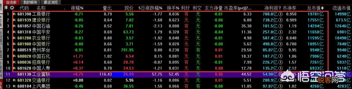 独角兽工业富联开板,是不是机会来了？可以进入吗？