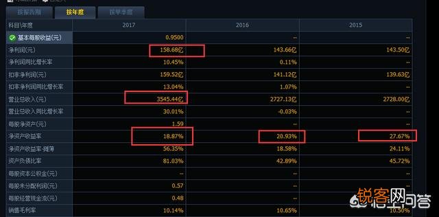 独角兽工业富联开板,是不是机会来了？可以进入吗？