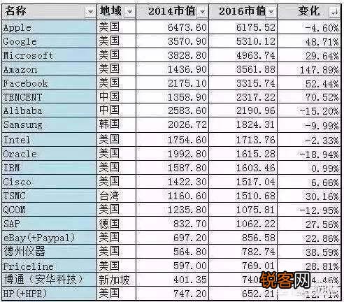 为什么华为手机进不了美国市场这么多人喊冤,而小米手机进入韩国市场受阻无人叫屈？