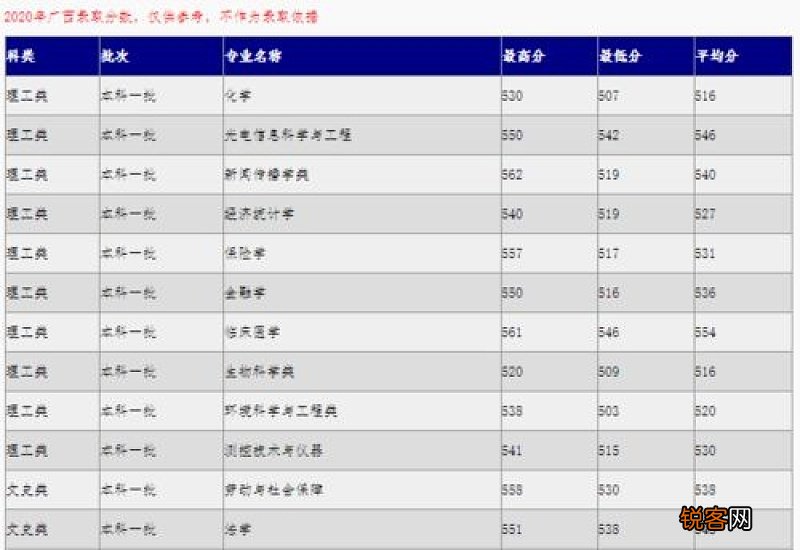 河北大学放假了吗