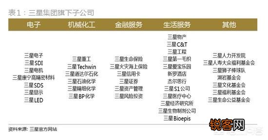 三星对于韩国有多重要？