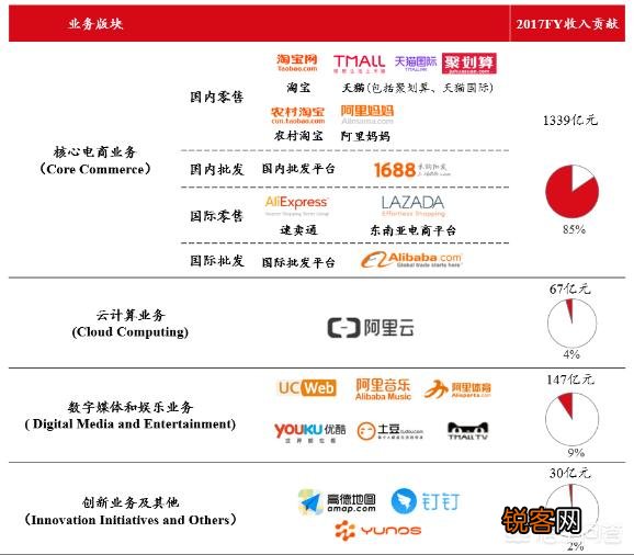 三星产值规模是阿里巴巴的10倍,为何市值只有阿里的一半？