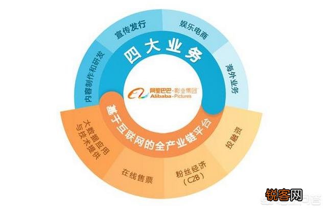 三星产值规模是阿里巴巴的10倍,为何市值只有阿里的一半？