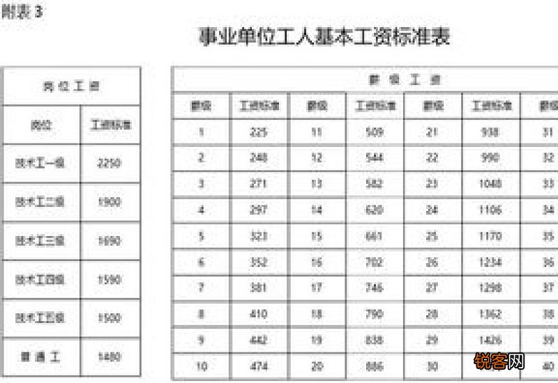 2022年40年工龄退休工资多少？工龄退休工资一览表