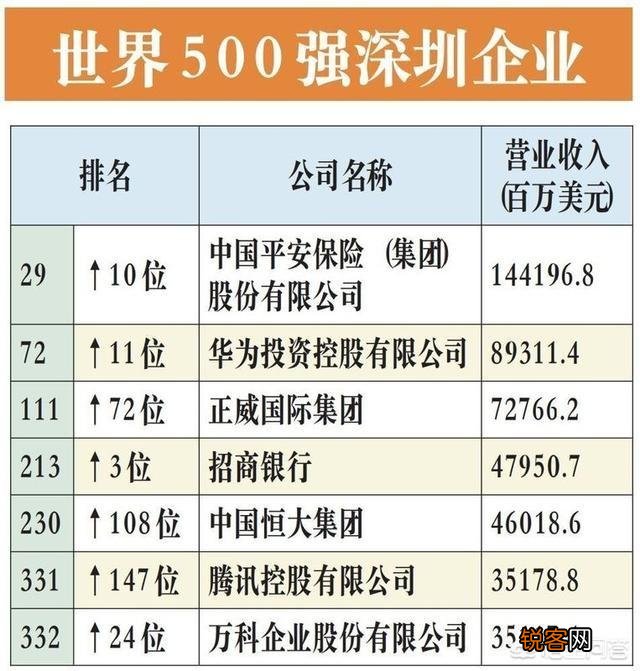 腾讯和三星,哪个更强大？