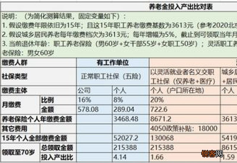 已经退休了还能找工作吗？还用缴纳社保吗？